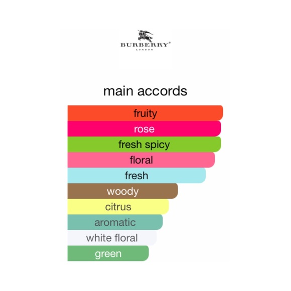 BURBERRY My Burberry Eau de Parfum Mini Splash - .17 fl oz NIB - Picture 4 of 8